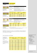 LINITHERM PAL GK - 4