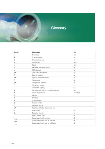 Xpelair Glossary